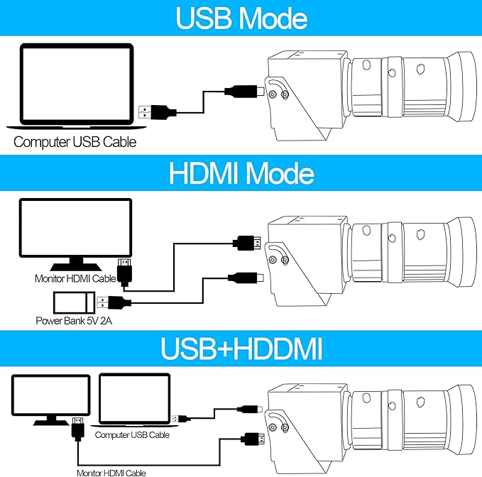 4K 60FPS H.264 Webcam HDMI USB3.0 Simultaneous Streaming Industrial Camera with Close-up 5-50mm Varifocal Lens for PC Windows Linux Mac Android