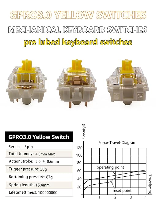 Gateron 105Pcs Pre lubed G pro V3.0 MX Mechanical Gaming Keyboard Split Tactile 50gf Switches,POM Stem Linear RGB SMD Switches 3 pin (Yellow)