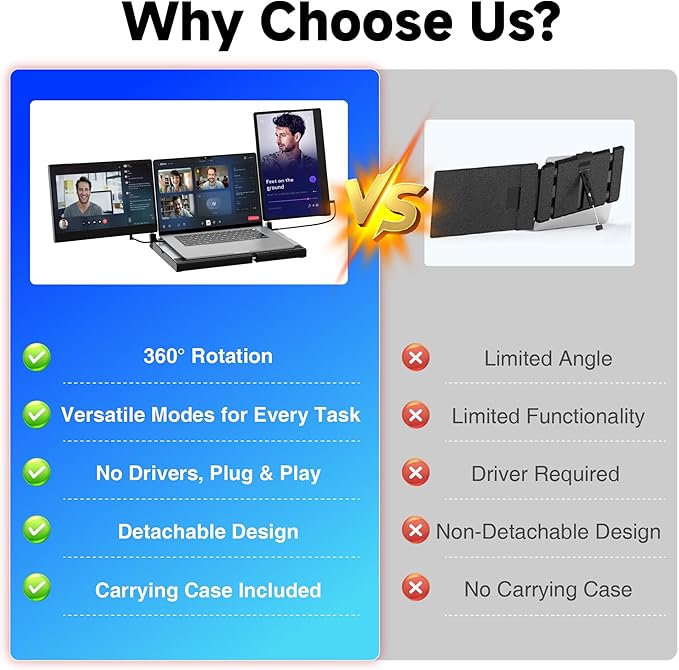 Laptop Screen Extender, 14" FHD 1080P Triple Portable Monitor for Laptops, Stretchable Base and Detachable Screen, Plug & Play, Monitor Extender for 13–17.3" Laptops, Compatible with Window/Mac/Chrome