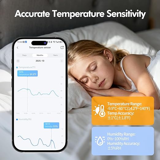 eMylo WiFi Thermometer Hygrometer Sensor, Smart Wireless Indoor Temperature Humidity Monitor with App Alerts, Free Data Storage Export, for Home Room Pet Greenhouse, Compatible with Alexa, 3 PCS