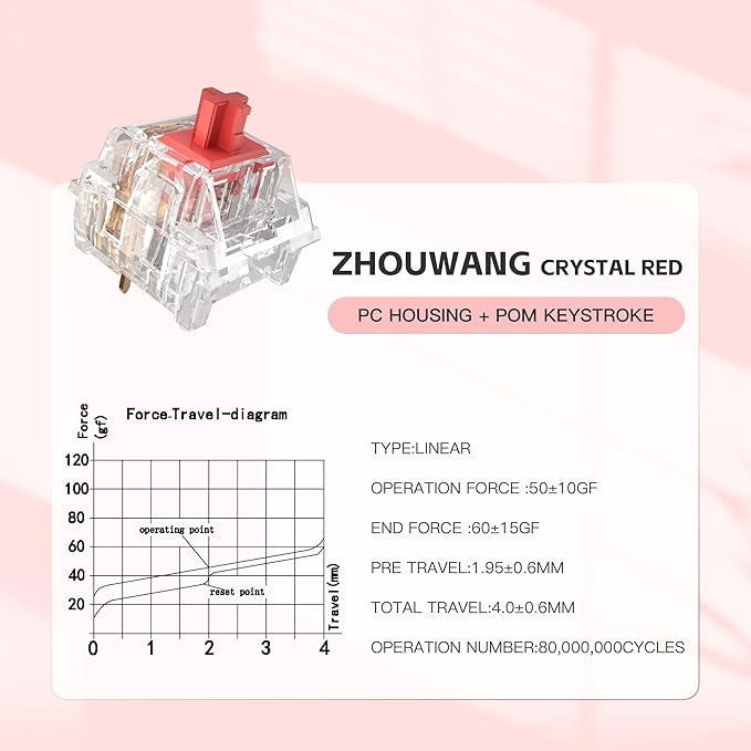 Zhouwang Burgundy Switch Mechanical Keyboard Replacement,3 Pin Linear/Accurate Typing/Dustproof/RGB Transparent Gaming Keyboard Switches(108Pcs)