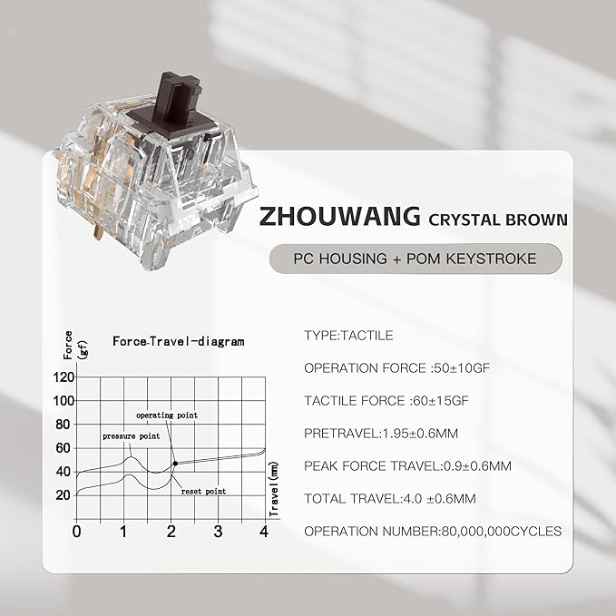 Zhouwang Crystal Brown Switch Mechanical Keyboard Replacement,3 Pin Tactile/Accurate Typing/Dustproof/RGB Transparent Gaming Keyboard Switches(108Pcs)