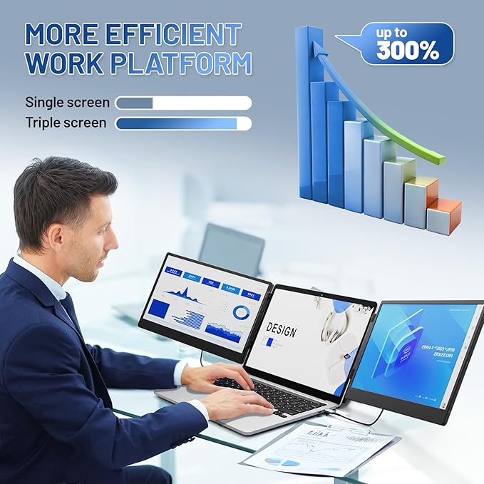 14.2" Laptop Screen Extender, FHD 1080P IPS Portable Monitor for Laptop, Triple Screen Monitor Extender Compatible with 13"-17" Laptops, HDMI/USB-A/C Plug&Play for Windows, Mac, Android