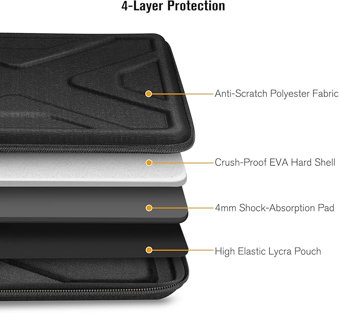SITHON Hard Shell Tablet Sleeve Case for 2026 iPad Air 11-inch (M4/M3/M2) & iPad (A16) 11th 2025, 11 Inch Pro M5/M4, 10.9"/10.2" i-Pad 10/9th Gen, 10.9" i-Pad Air 5/4th, Tablet Carrying Sleeve