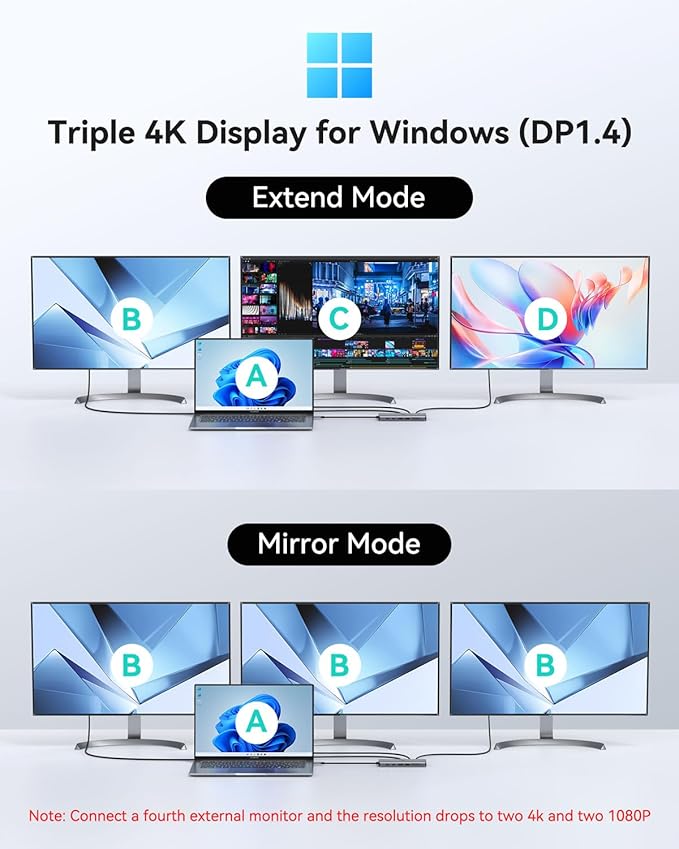 USB C Docking Station 4 Monitors 13 in 1, Dual HDMI+8K DP+VGA, 10Gbps, 100W PD, 6 USB C/A Ports, Ethernet, SD/TF, MOKiN Laptop Docking Station for MacBook/Dell/HP/Surface
