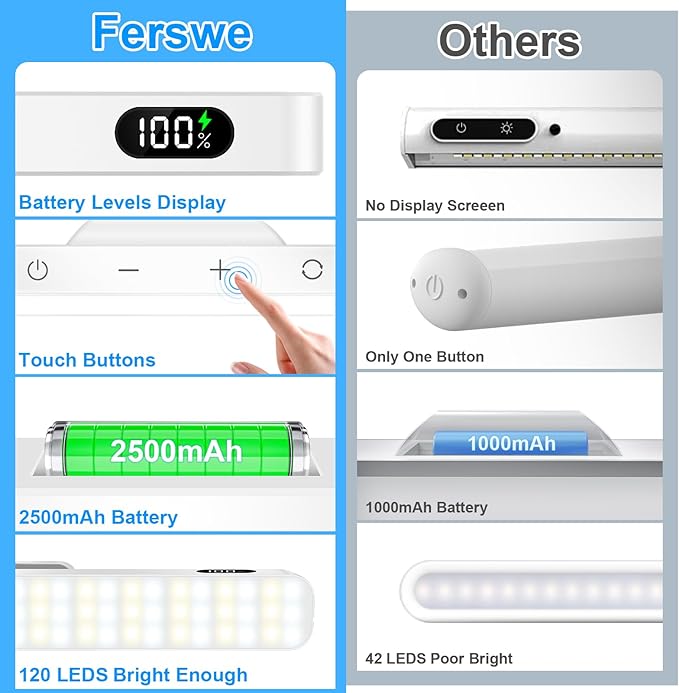 Ferswe 5W Rechargeable Light Bar - Touch Control 3-Color Adjustable, 120 LED Mirror Light with Magnetic Base, Battery Powered Stick-on Lamp for Cabinet, Closet, Kitchen, Bedroom, Bathroom, Wall
