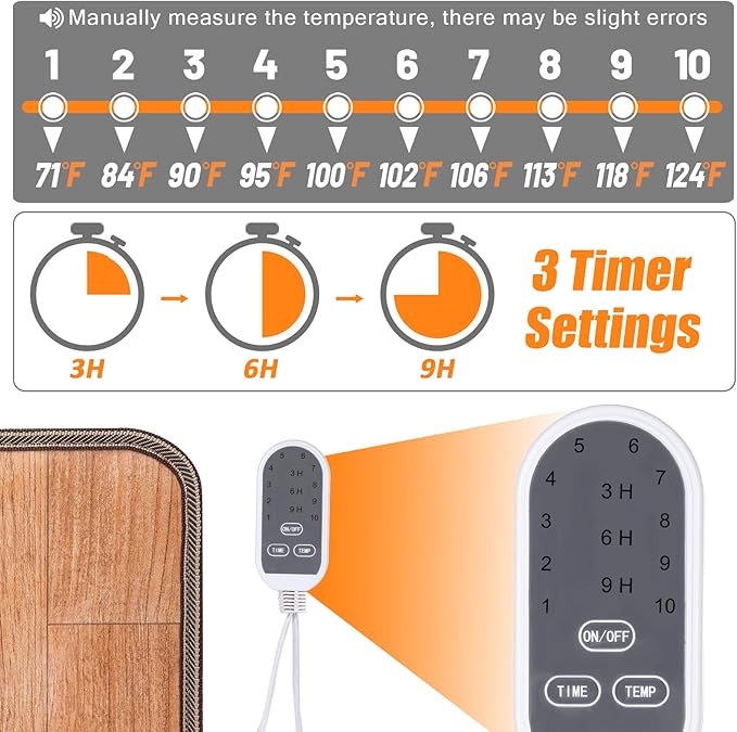 Heated Floor Mat - Foot Warmer Under Desk, 19.7x21.7in Heated Feet Rest for Home Office Desk, Winter 110V Electric Heating Pad with 3 Timers & 10 Adjustable Temperature