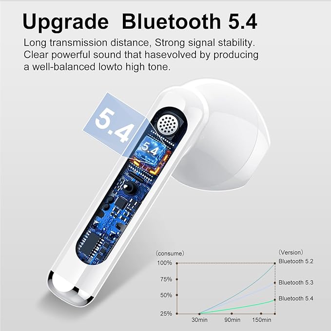 Jesebang Wireless Earbuds, Bluetooth 5.4 Headphones HiFi Stereo, Bluetooth Earbuds with ENC Noise Cancelling Mic, 36H LED Display Ear Buds, IPX7 in Ear Earphones for Phone Tablet Laptop Sports, White