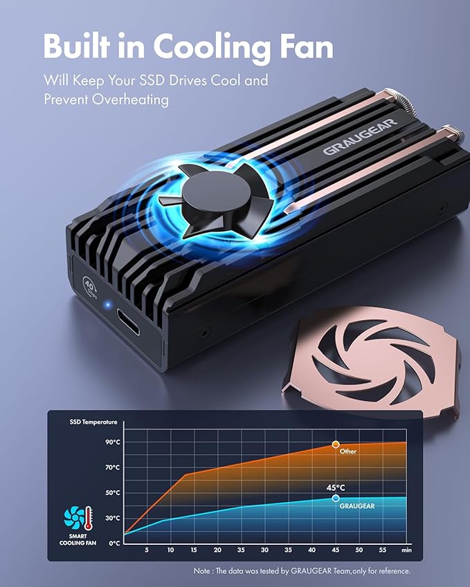 GRAUGEAR USB4 M.2 SSD Enclosure, 40Gbps NVMe SSD Enclosure with Built-in Cooling Fan and Dual-Pipe Heatsink Aluminum Case, Thunderbolt 4/3, ASM2464PD Chip