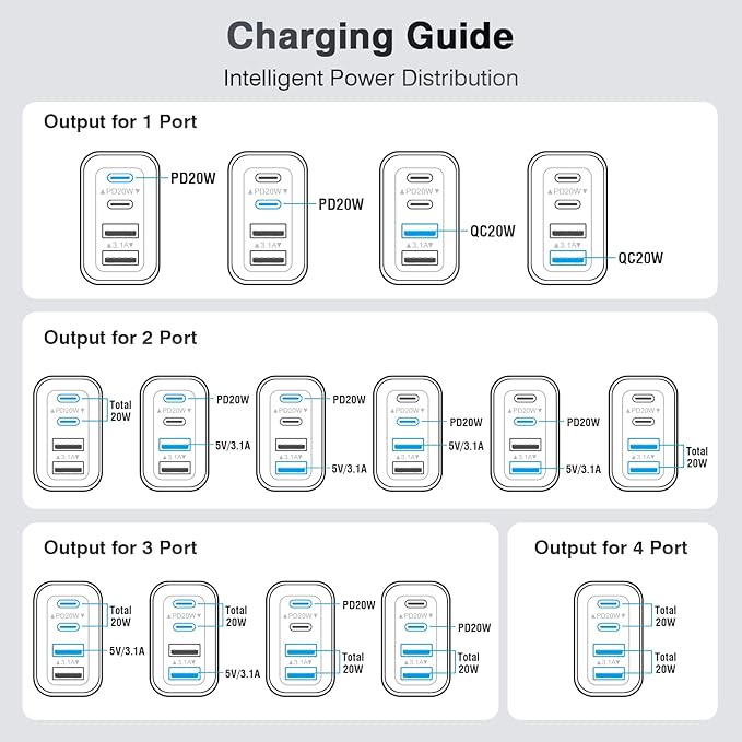 [3-Pack] USB C Wall Charger,40W Fast USB C Charger Block,4-Port PD+QC Wall Plug Power Adapter Multiport Type C Charging Block for iPhone 17/16/15/14/13/12/Pro Max,iPad,Samsung,AirPods4,Watch10,Ultra2