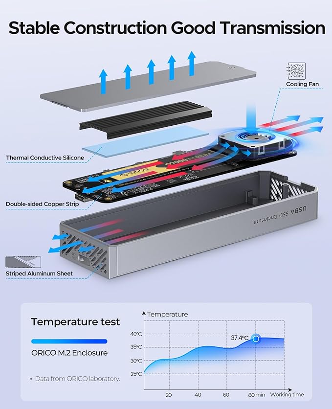 ORICO 40Gbps M.2 NVMe SSD Enclosure with Built-in Cooling Fan, Aluminum External NVMe Case Supports M Key PCIe 4.0 Drive, Compatible with Thunderbolt 3/4, USB4/3.2/3.1/3.0 Interface- CNM2