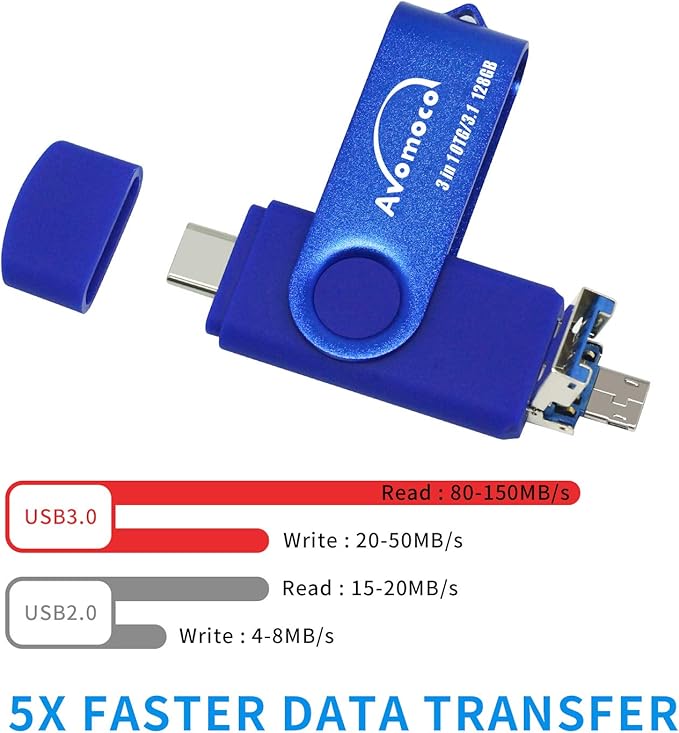 3.1 512GB 3 in1 High Speed Photo Backup Flash Drive for iPhone 15/16/17 wtih Type C/USB-C Port,Photo-Stick-for Android Phones with OTG Function