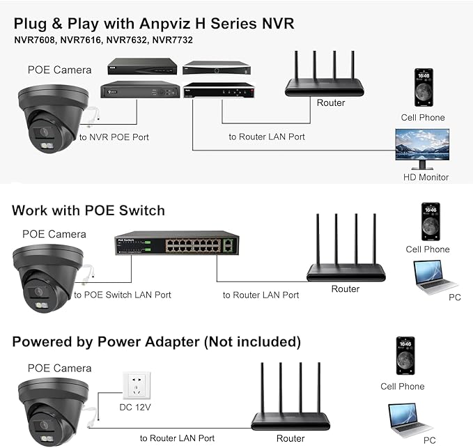 Anpviz 4K PoE IP Camera Outdoor, 8MP Wired Turret Security Camera, Human Vehicle Detection, 2.8mm Lens, Smart Color Night Vision, Full Metal, Built-in Mic, IP67 Waterproof, Black, IPC-D3083BD-S-N