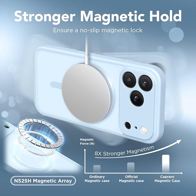 CAPRARO Magnetic for iPhone 17 Pro Max Case, Upgraded [Full Camera Protection] [Compatible with MagSafe] Protective Translucent Matte Women Girl Phone Case Cover, Light Blue