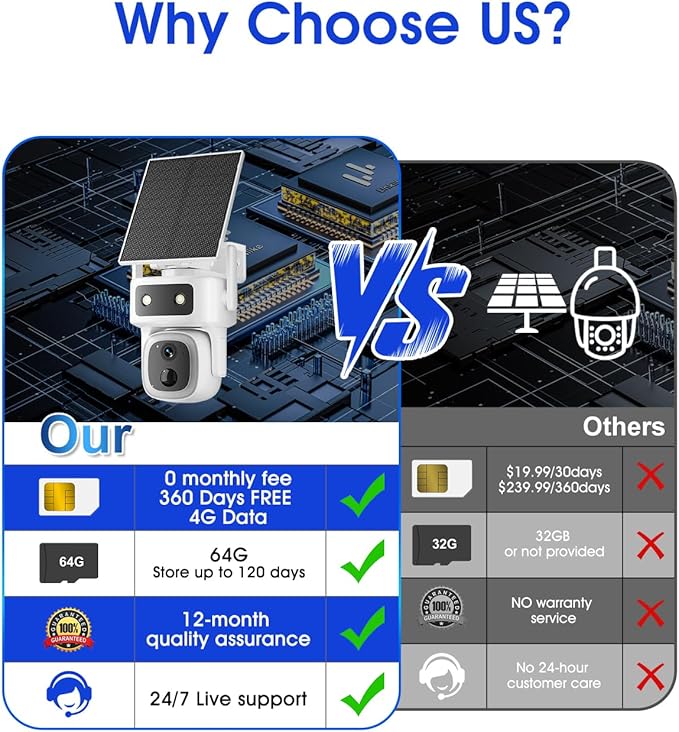 maisi 4G LTE Cellular Solar Wireless Camera Outdoor, 360 Days Free Unlimited Data, Built-in SIM Card 64GB, No WiFi No Power Security Camera, 360° PTZ, 2K Color Night Vision, 2 Way Talk, AI Detection