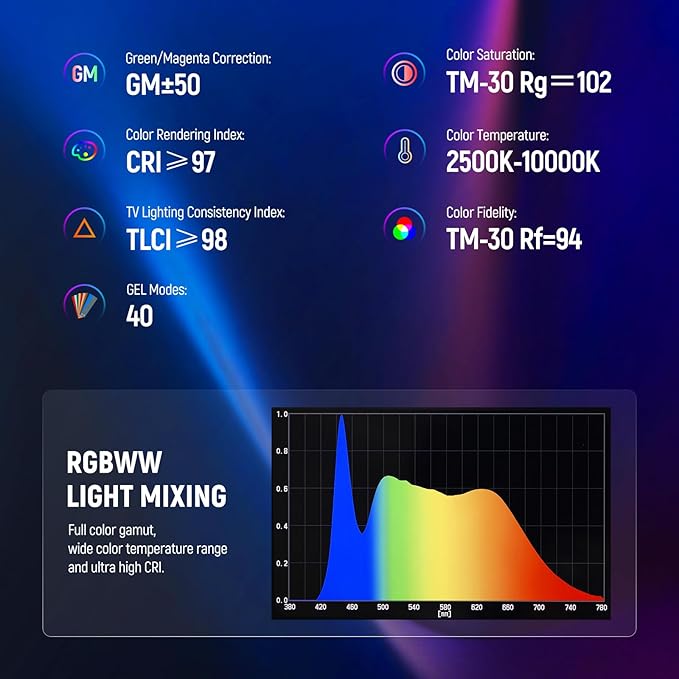 NEEWER TL60 RGB Tube Light, 20W Full Color LED Video Wand, APP/2.4G/DMX Control, 7 Pixel Effects 2500-10000K CRI97+, Radio Frequency, with Adapter, Mount, Cable, Bag