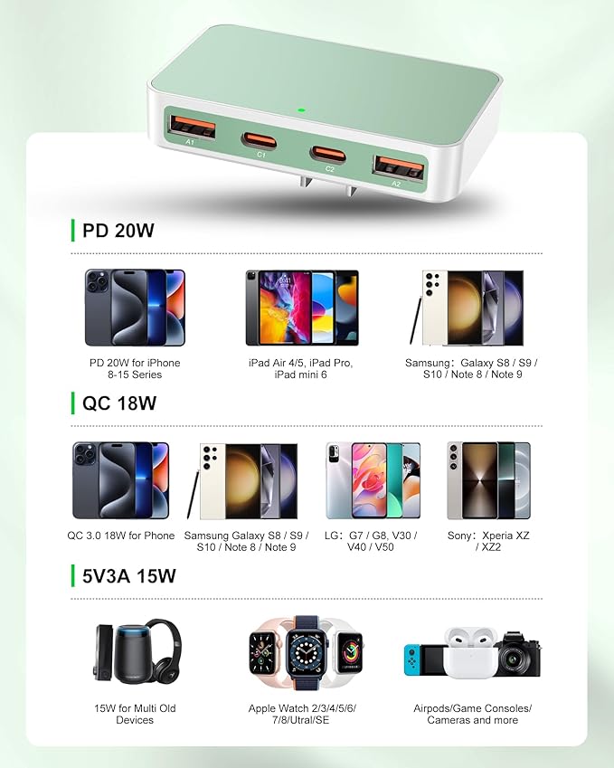 Flat USB Wall Charger 4 Ports Slim 35W USB-C/A Flodable Plug Fast Charging Block for iPhone 8/9/10/11/12/13/14/15 Multiport Power Charging Adapter for ipad and Galaxy Series S8-10 Green