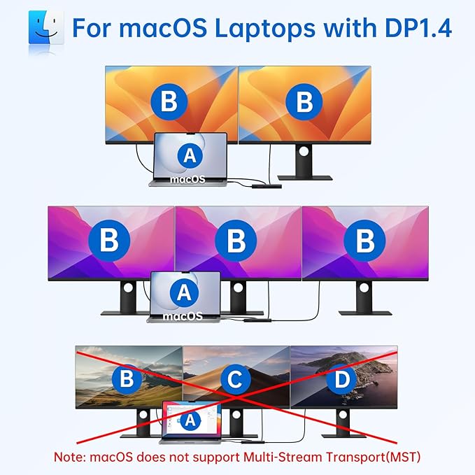 USB C Laptop Docking Station Dual Monitor Dual HDMI 4K DP Triple Display Hub, 13 in 1 MOKiN USB C Hub with 3 Monitors, DisplayPort, USB 3.1, RJ45, 100W PD, Card Reader, Audio/Mic, for Dell HP, Black