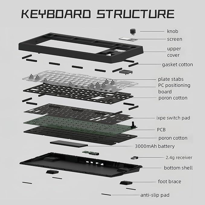 GMK87 TKL Mechanical Keyboard Kit Tri-Mode for 3/5pin Switches,85 Keys+Rotary Knob+TFT-LCD Screen Hotswap PCB Gasket Mounted,VIA Programmable DIY Keyboard Kit (Black)