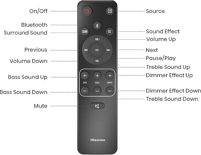 Hisense HS2100 2.1 Ch 240W Sound Bar with Wireless Subwoofer - DTS Virtual X, Dolby Audio, Ezplay, 6 EQ Modes, HDMI ARC, Bluetooth 5.3