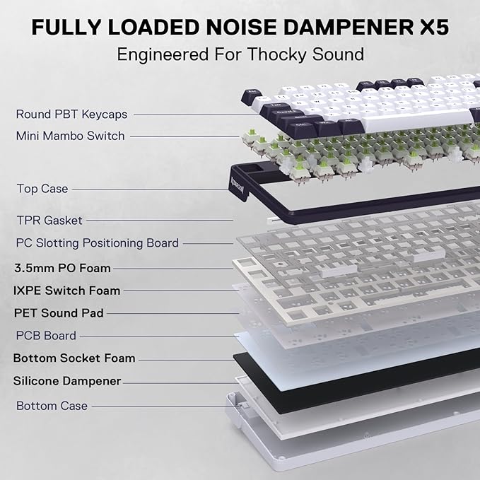 Redragon K745 PRO Wireless Gasket RGB Gaming Keyboard, 108 Keys Mechanical Keyboard w/Extra 4 Hotkeys, Hot-Swap Socket, 5-Layer Noise Dampening, See-Through Round PBT Keycaps, Mint Mambo Switch