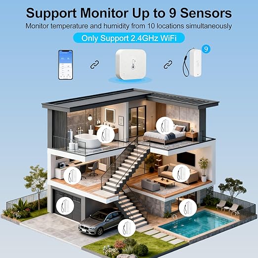 eMylo WiFi Thermometer Hygrometer 3 Pack, Smart Indoor Temperature Humidity Sensor with 2 IP65 Outdoor Sensors, App Alert, Data Export, 492ft Range, 2.4GHz Only for Home Greenhouse Monitoring