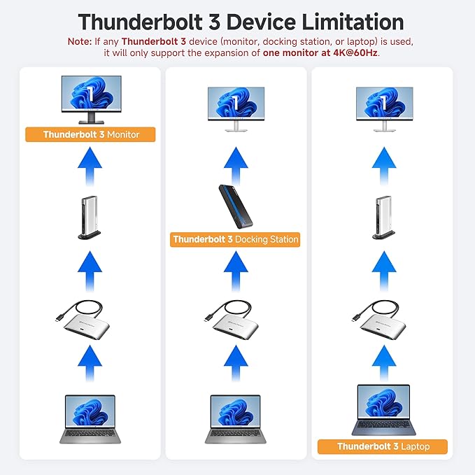 Cable Matters 20Gbps USB C Switch for 2 Computers, 140W PD, Up to 8K@30Hz on Windows, 4K@60Hz on macOS, Sharing One USB-C/Thunderbolt 4 Monitor or Dock (Not for Dock with an Attached Cable)