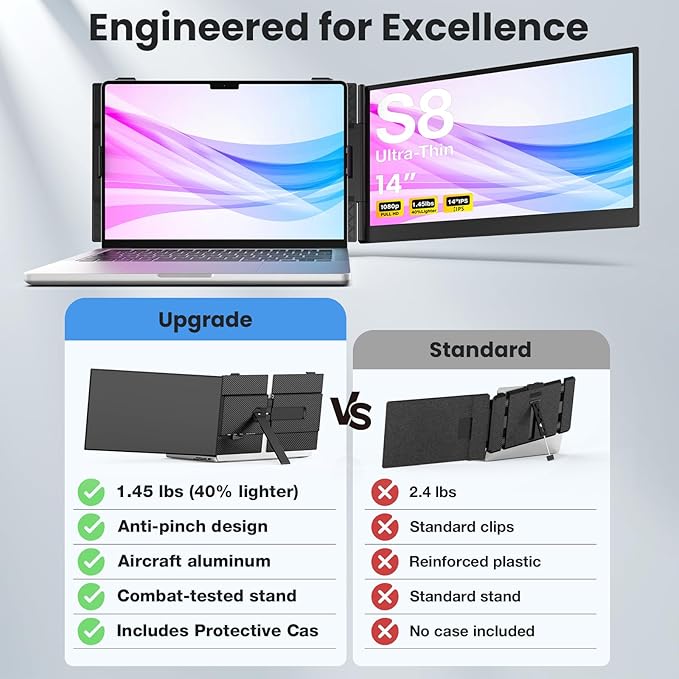 Laptop Screen Extender, 14-Inch Ultra-Thin & Lightweight, 1080P FHD Portable Travel Monitor, Plug & Play, Laptop Extended Monitor Portable for 13-17 Inch Laptops, Compatible with Win/Mac/Chrome/Linux