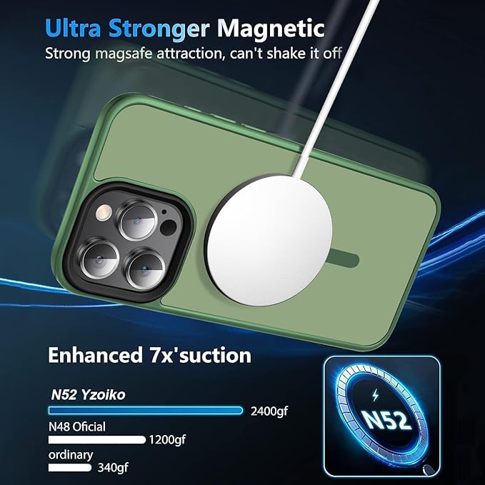 Magnetic Case for iPhone 14 Pro Max Case [10FT-Grade Drop Tested & Compatible with MagSafe] Translucent Anti-Fingerprint Anti Shockproof Protective Shell 6.7 Inch, Alpine Green