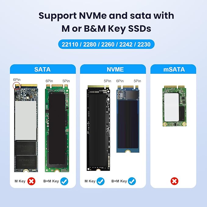 NVMe & SATA M.2 Reader/Writer, M.2 SSD to USB-A/C Reader Adapter Compatible with (M Key, B+M Key) NVMe and SATA NGFF SSD Dock, Size for 2280 2260 2242 2230 Portable Plastic Enclosure