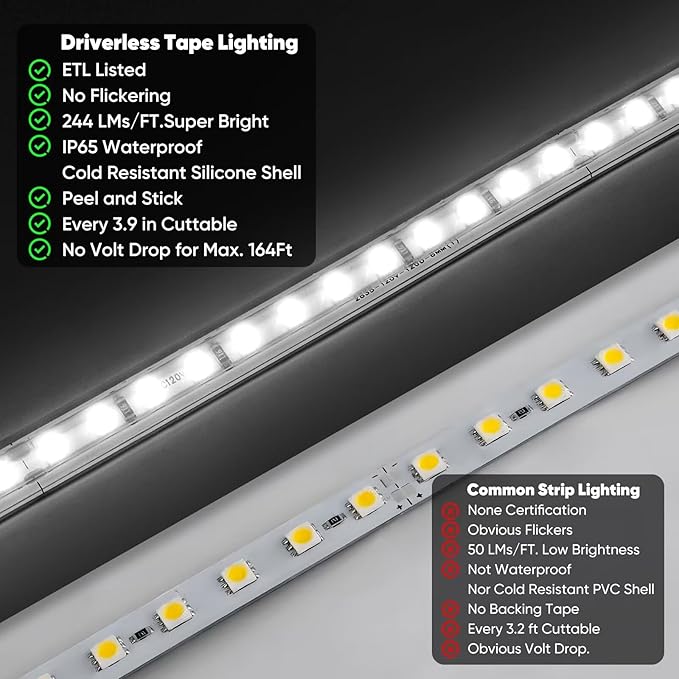 Shine Decor LED Strip Light Super Bright 4000LM, Plug&Play 120V Driverless Easy Wiring, Flicker Free Weatherproof for Outdoor Indoor, Min. 3.9” Cuttable Stickable, 6000K Cool White 16FT ETL Listed
