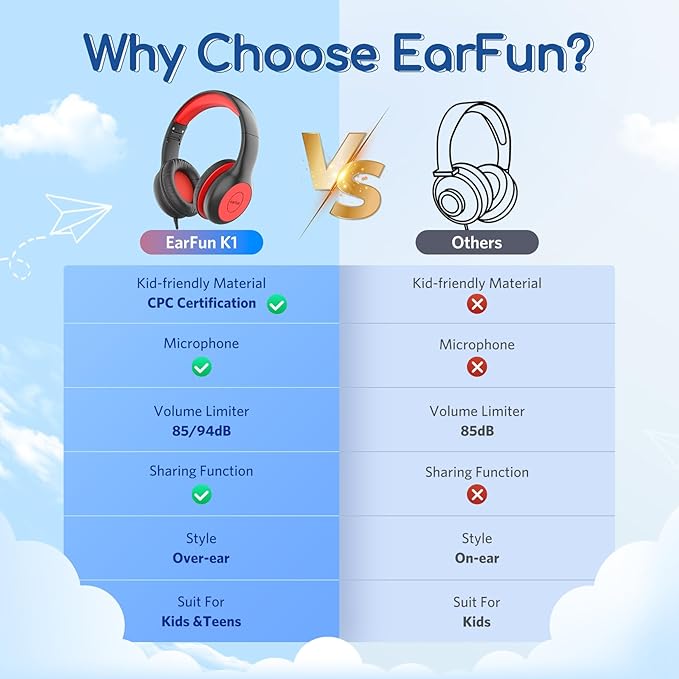 EarFun 2Packs Kids Headphones Wired with Microphone, 85/94dB Volume Limit Headphones for Kids, Portable Wired Headphone with Shareport, Stereo Sound Foldable Headset for School/Tablet/iPad/Kindle