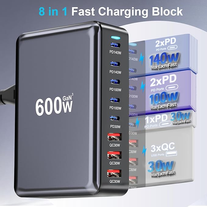 600W USB C Charger Block, Multi-port Fast USB Charging Station Dual PD 140W GaN Ⅲ Charging Station For Multiple Devices, Laptop Charger Adapter Compatible with MacBook, DELL, iPad, iPhone, Samsung etc