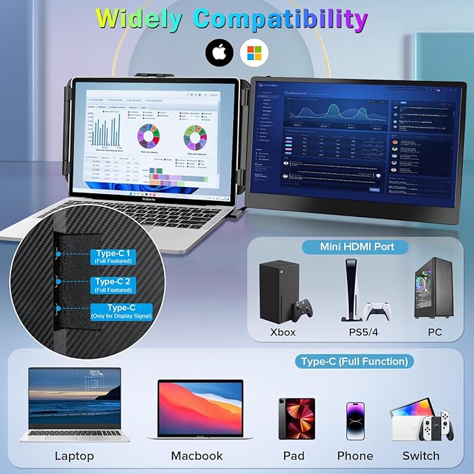 2023 Upgraded S1 14” Portable Monitor for Laptop Screen Extender Monitor 1080P FHD IPS Dual Laptop Monitor Extender Plug and Play Type-C/HDMI for 13-17.3inch Laptop（Windows,Mac,Android, Dex）
