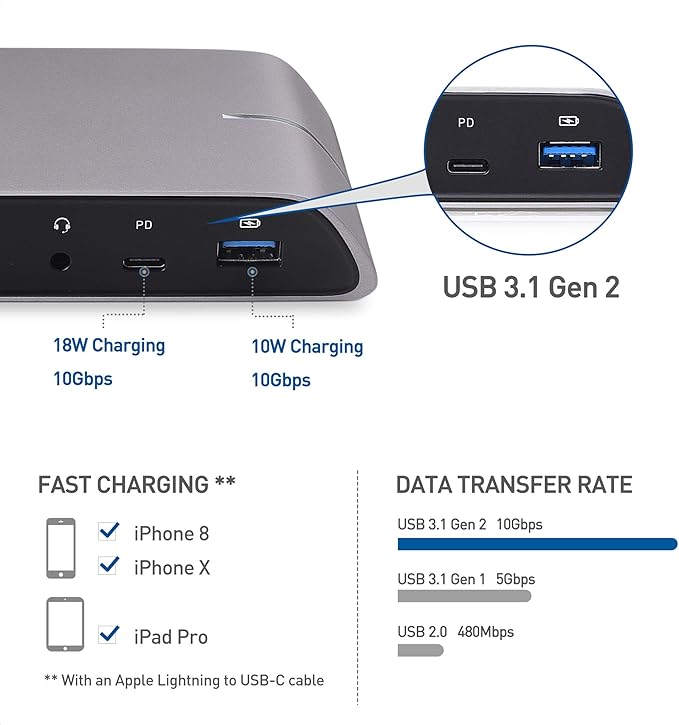 Cable Matters USB C Dock for Windows - Dual 4K DisplayPort, 80W Charging, SD Card Slot, 10Gbps USBA/USBC Port, Gigabit Ethernet - Thunderbolt 4 / USB4 Compatible USB C Docking Station