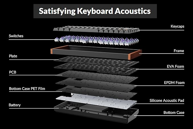 Keychron K2 HE QMK Wireless Gaming Custom Mechanical Keyboard, 2.4 GHz/Bluetooth/Wired 75% Layout Hot-Swappable Programmable RGB Backlit Gateron Magnetic Switches for Mac Windows, Wood Frame-Black