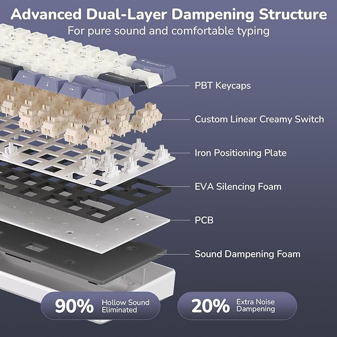 RK ROYAL KLUDGE RK61 Wireless Mechanical Keyboard, 60% Triple Mode BT5.0/2.4G/USB-C Compact Gaming Keyboard, PBT Keycaps, Pro Software, Hot Swappable Custom Switches