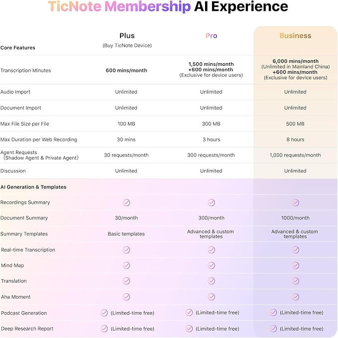 Mobvoi TicNote AI Voice Recorder w/AI Transcription & Summary, APP Control AI Note Taking Device Supports 120+ Languages for Lectures, Meetings &Calls, Dual-Mode Recording, 64GB, 2026 New Version