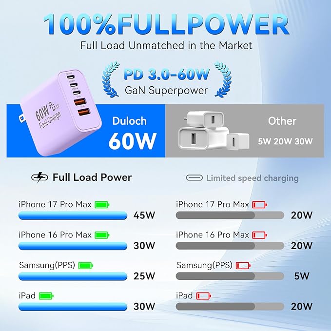 USB C Charging Blocks, 60W USBC Wall Fast Charger Block, Type C Phone USB C Charger Fast Charging Brick, 5-Port Multiport Charger Plug Power Adapter for Phone 17/16/15/14/13 Pro Max, Pad,S25-Lavender