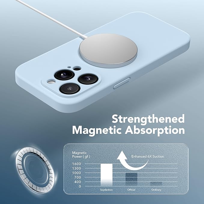 Magnetic for iPhone 13 Pro Max Case, Compatible with MagSafe, [Full Camera Protection][Screen Protector] Silicone Shockproof Protective Phone Case for iPhone 13 Pro Max 6.7", Light Blue