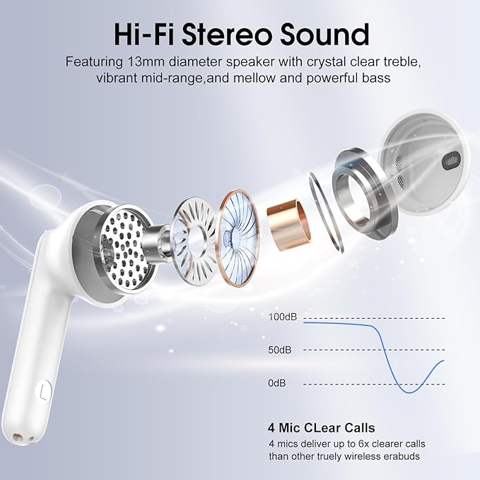 Wireless Earbuds, Bluetooth 5.4 Headphones with 3D Bass Stereo, 40H Ultralight in-Ear Buds, Bluetooth Earbuds with 4 ENC Noise Cancelling Mic, USB-C, IP7 Waterproof Earphones for Android iOS, Milky