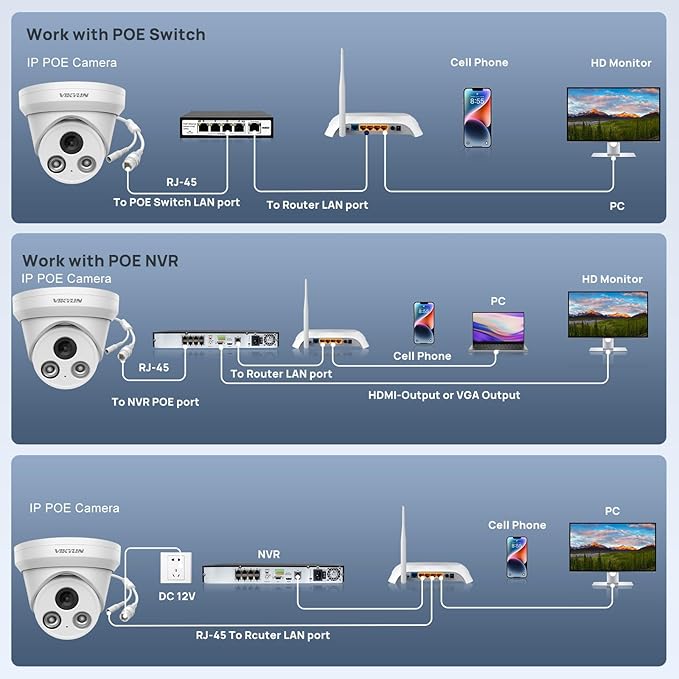 4MP PoE IP Camera Outdoor with Human/Vehicle Motion Detection and Built-in Mic, 118° Wide Angle, 2.8mm lens,98ft Night Vision 24/7 Full Color Recording POE Camera, IP67,Compatible with Blue Iris
