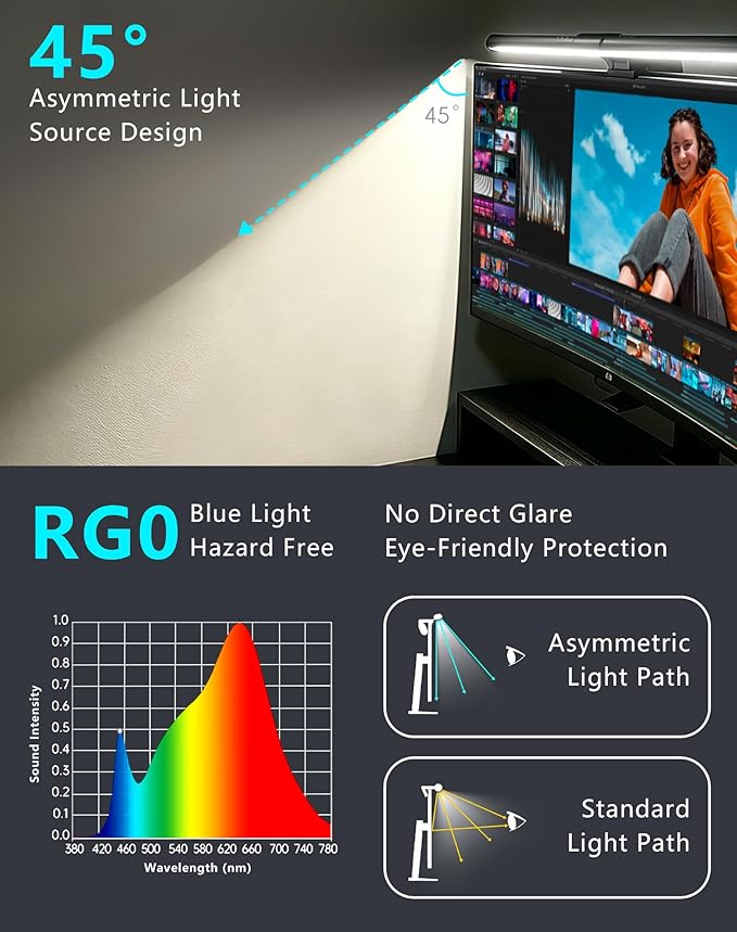Monitor Light Bar, Computer Monitor Lamp, Eye-Care USB Reading Monitor Lamp with Color/Dimming Adjustment, Touch Control, No Screen Glare Home Office Gaming Desk Lamp