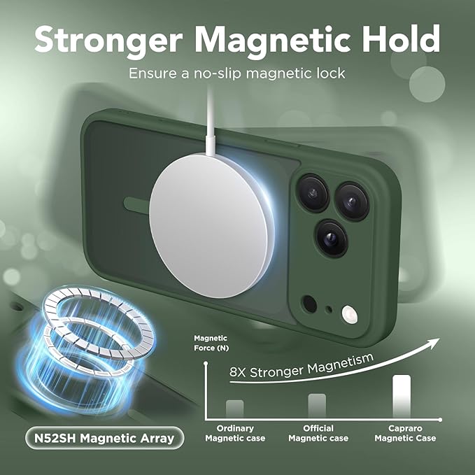 CAPRARO Magnetic for iPhone 17 Pro Max Case, Upgraded [Full Camera Protection] [Compatible with MagSafe] Protective Translucent Matte Women Girl Phone Case Cover, Deep Green