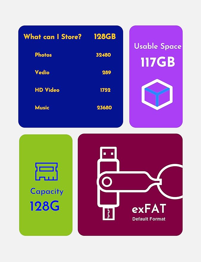 MOSDART 128GB USB C 3.2 Fast Speed C and A Dual Flash Drive, exFAT Memory Stick with Keychain and LED Indicator, for iPhone 15,16, 17, Android Phone, iPad, MacBook, and Other Laptops,Yellow