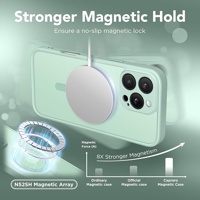 CAPRARO Magnetic Compatible with iPhone 16 Pro Max Case, Upgraded [Full Camera Protection] [Compatible with MagSafe] Protective Translucent Matte Women Phone Case Cover, Mint Green