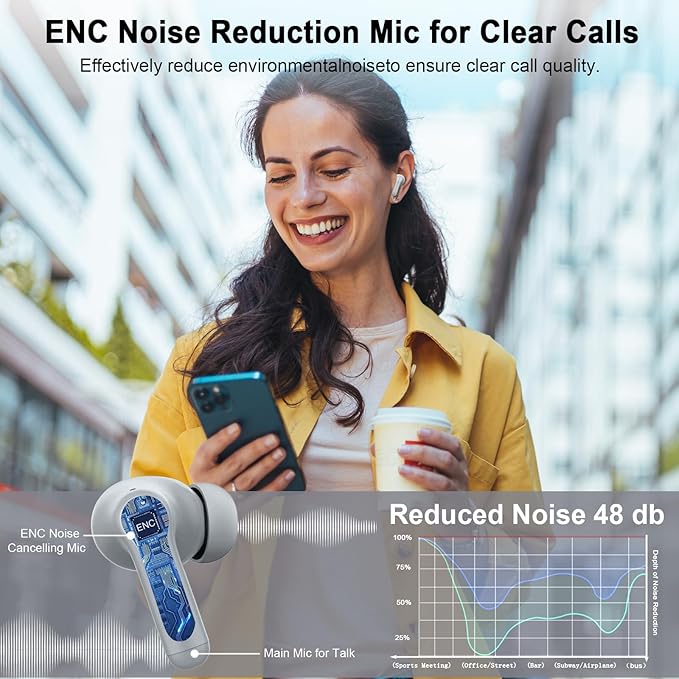Wireless Headphones, 2026 Bass-3.0 Bluetooth 5.4 Earbuds 3D-Stereo Ear Buds, 4 ENC Noise Cancelling Mic, 40+Hrs USB-C in-Ear Earphones, IP-X7 Waterproof Sport Workout Gym for Laptop Pad Android iOS