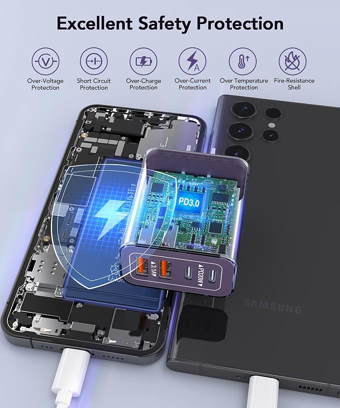 [2-Pack] 40W USB C Charger Block, 4-Port Type C Fast Charging Brick Dual PD&QC Wall Plug Adapter Power Brick for iPhone 13/14/15/16/17 Pro Max Plus/iPad/Airpods/iwatch/Samsung Galaxy (Purple)