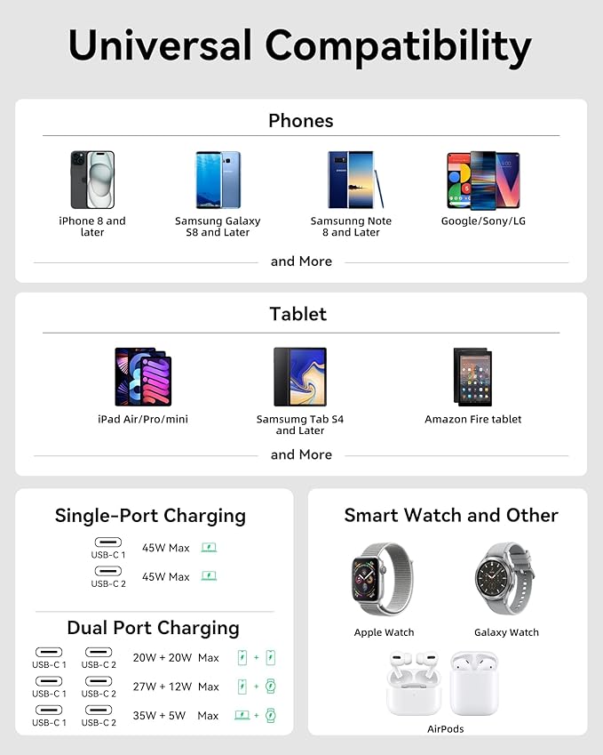 USB C Wall Charger, 45W Fast Charger Type C Charging Block Dual Port GaN+ PD Power Adapter with Foldable Plug USB C Charger Block Cube for iPhone 17 16 15 14 13 12 11 Pro Max XR XS, iPad, Samsung