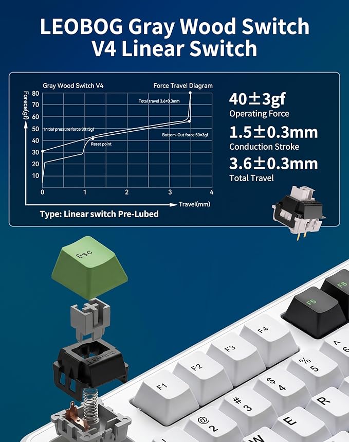 Aula F87 Pro Wireless Mechanical Keyboard, 87-Key TKL Tri-Mode (BT5.0/2.4G/USB-C), Hot Swappable Gasket Mount Keyboard, 4000mAh Battery, RGB Backlit PBT Keycaps Custom Gaming Keyboard for PC Mac